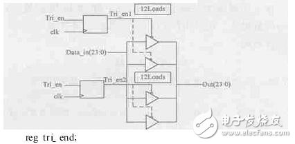 FPGA設(shè)計編程技巧與編程經(jīng)驗分享