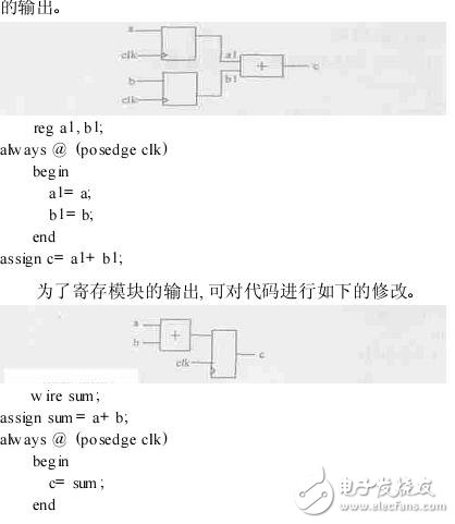 FPGA設(shè)計編程技巧與編程經(jīng)驗分享