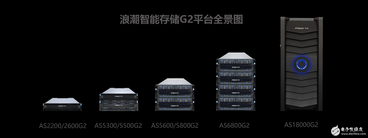 浪潮存儲中標中國電信集采項目，領跑中國存儲市場