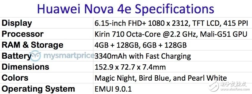 華為nova 4e即將發(fā)布采用了一顆3200萬像素的自拍攝像頭