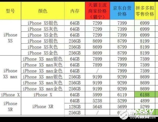 蘋果在中國的處境十分艱難已在多個平臺降低iPhone的價格