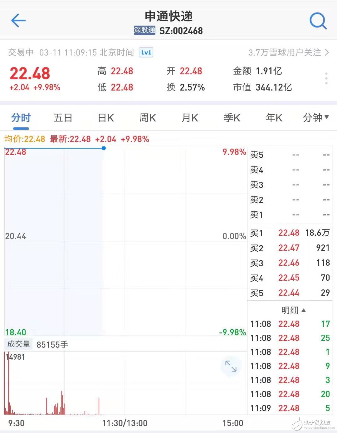 46.6億元入股申通快遞，阿里巴巴有三個投資物流行業(yè)的初心