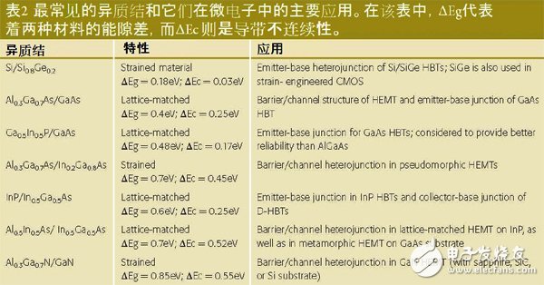 用于VHF上的半導(dǎo)體技術(shù)