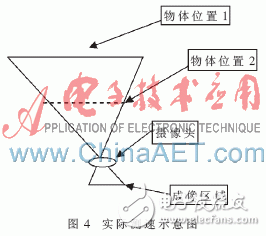 一種基于FPGA的相關(guān)測(cè)速系統(tǒng)設(shè)計(jì)淺析