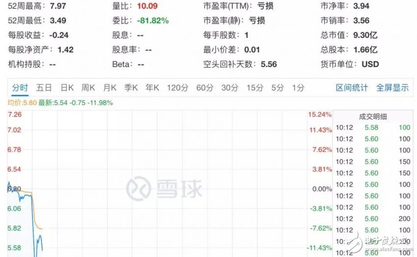 央視315曝光：雞蛋會“化妝”、電子煙也上癮、騷擾電話防不住……