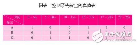 基于fx2n系列的按時(shí)間原則控制的plc程序的編寫方法淺析