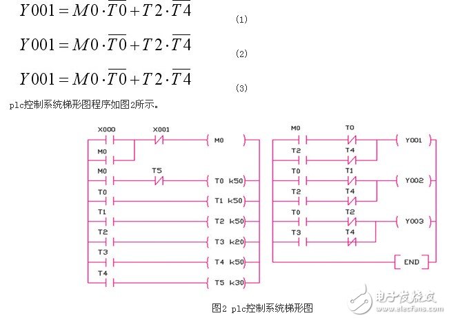 基于fx2n系列的按時(shí)間原則控制的plc程序的編寫方法淺析