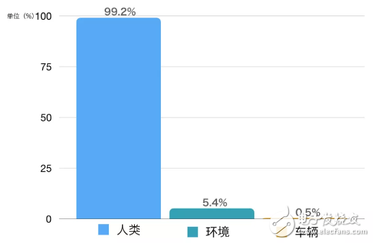 基于全新的超寬顯示屏應(yīng)用分析駕駛過程注意力的問題