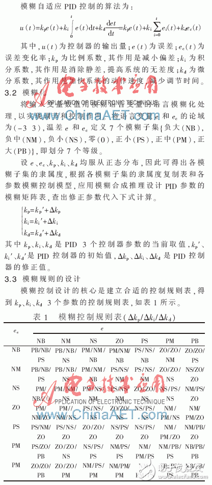 一種基于PLC和中央空調模糊自適應PID結合的監(jiān)控系統(tǒng)設計淺析