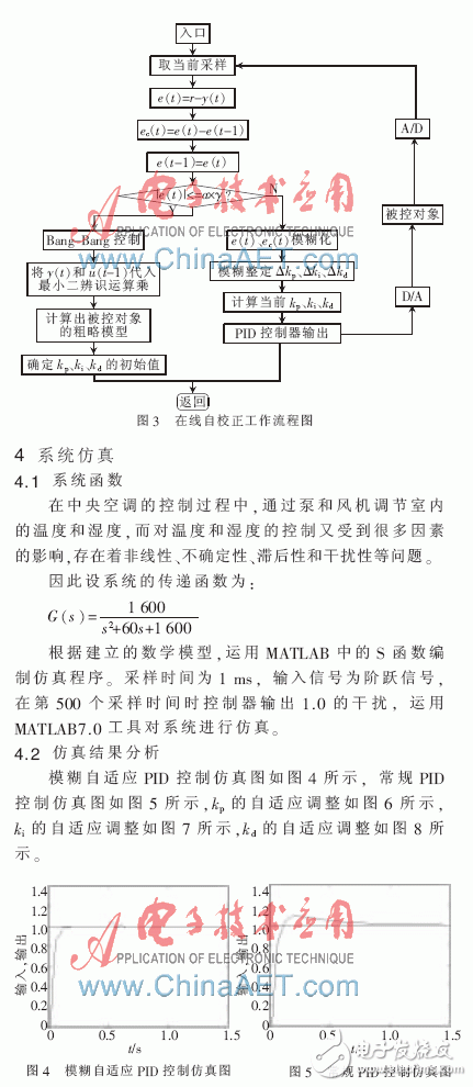 一種基于PLC和中央空調模糊自適應PID結合的監(jiān)控系統(tǒng)設計淺析