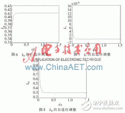 一種基于PLC和中央空調模糊自適應PID結合的監(jiān)控系統(tǒng)設計淺析