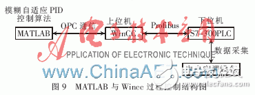 一種基于PLC和中央空調模糊自適應PID結合的監(jiān)控系統(tǒng)設計淺析