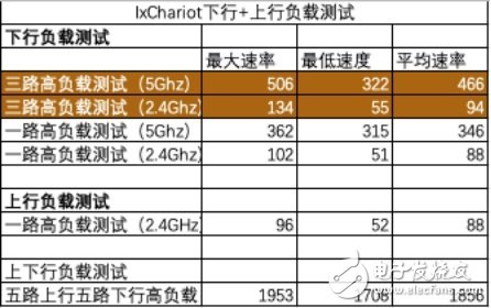 網(wǎng)件AC2300夜鷹智能路由器R7000P評(píng)測(cè)