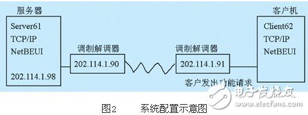 以PLC為基礎(chǔ)的遠(yuǎn)程訪問流程淺析