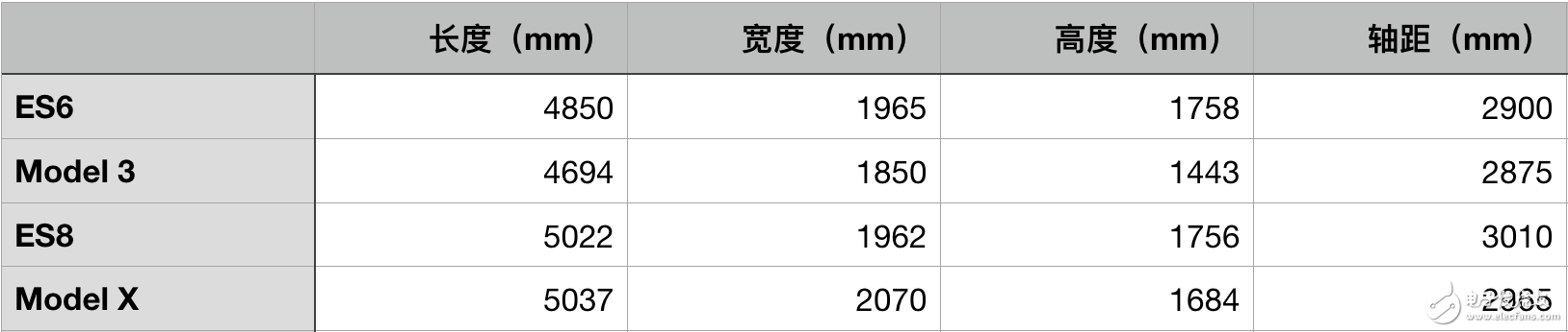 蔚來ES6會成為“強(qiáng)心劑”嗎？激活全盤