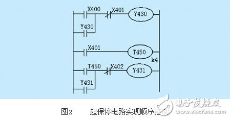 基于PLC的實(shí)現(xiàn)順序控制的四種編程方式淺析