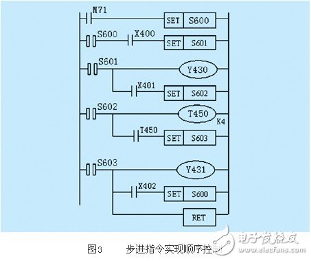 基于PLC的實(shí)現(xiàn)順序控制的四種編程方式淺析