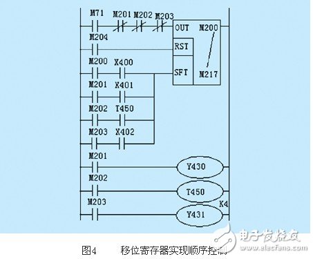 基于PLC的實(shí)現(xiàn)順序控制的四種編程方式淺析