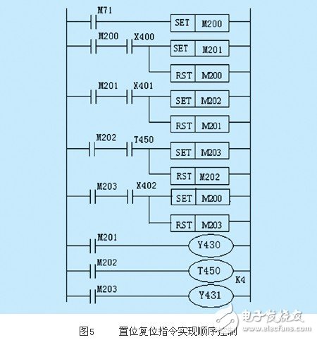 基于PLC的實(shí)現(xiàn)順序控制的四種編程方式淺析