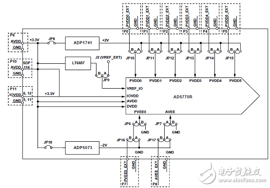 [原創(chuàng)] ADI AD5770R六路14位低噪音DAC光學控制應用方案