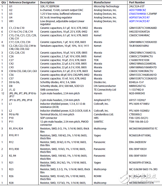 [原創(chuàng)] ADI AD5770R六路14位低噪音DAC光學控制應用方案