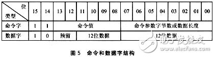 一種基于嵌入式的USB讀寫器設(shè)計(jì)