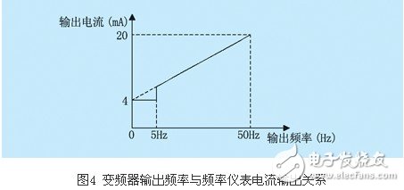 lg-ih變頻器的幾項(xiàng)重要參數(shù)設(shè)置概述