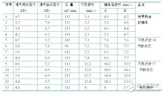 應(yīng)用變頻器對熱媒鍋爐煤氣恒壓供給系統(tǒng)的控制原理和實現(xiàn)方法概述 