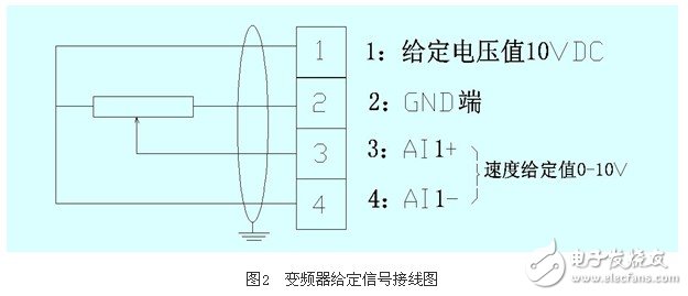 應(yīng)用變頻器對熱媒鍋爐煤氣恒壓供給系統(tǒng)的控制原理和實現(xiàn)方法概述 