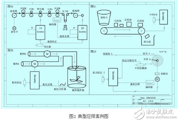 剖析變頻器控制功能的參數(shù)選擇 