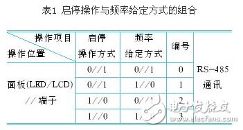 剖析變頻器控制功能的參數(shù)選擇 