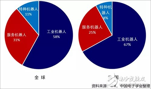 2019年第一季度全球機器人市場情況分析