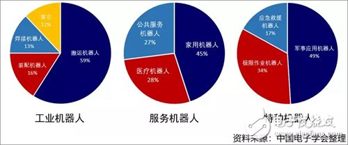 2019年第一季度全球機器人市場情況分析