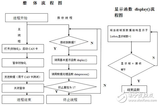 基于卷煙機(jī)組的CAN總線實(shí)時(shí)監(jiān)聽(tīng)器設(shè)計(jì)淺析