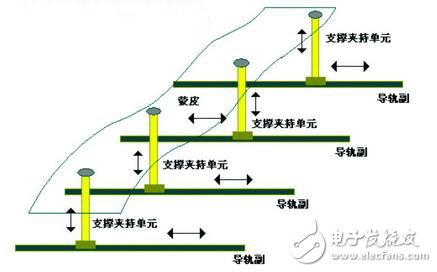 基于Elmo運(yùn)動(dòng)控制系統(tǒng)的飛機(jī)數(shù)字化裝配過(guò)程淺析