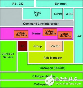 基于Elmo運(yùn)動(dòng)控制系統(tǒng)的飛機(jī)數(shù)字化裝配過(guò)程淺析