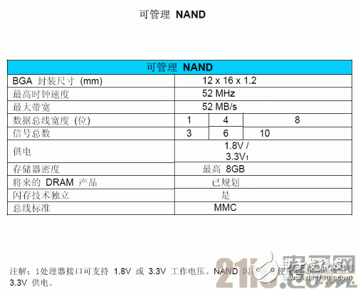 Micron可管理NAND 適用于移動設(shè)備的嵌入式大容量存儲