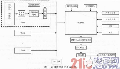 基于51單片機及嵌入式傳感器的電網監(jiān)控系統(tǒng)設計淺析