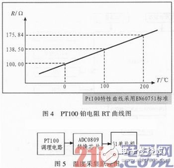 基于51單片機及嵌入式傳感器的電網監(jiān)控系統(tǒng)設計淺析