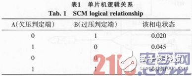 基于51單片機及嵌入式傳感器的電網監(jiān)控系統(tǒng)設計淺析