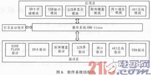 基于51單片機及嵌入式傳感器的電網監(jiān)控系統(tǒng)設計淺析