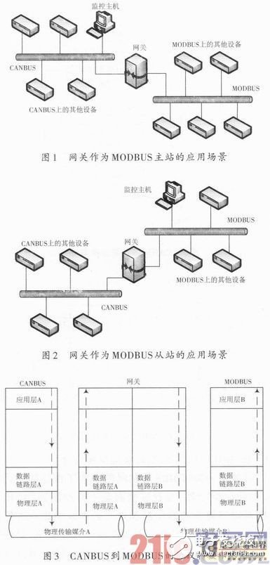 一種嵌入式現(xiàn)場(chǎng)總線通信網(wǎng)關(guān)設(shè)計(jì)淺析