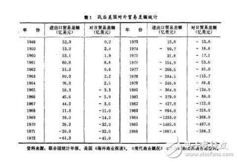 中國要想成為制造強國應(yīng)該學(xué)習(xí)戴明的理論