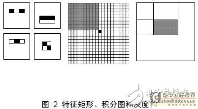 一種采用像素積分單元陣列結(jié)構(gòu)的FPGA實現(xiàn)與性能分析