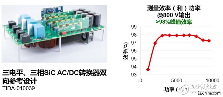 汽車電氣化的最新產(chǎn)品和參考設(shè)計(jì)