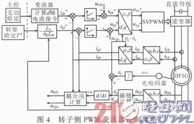 基于DSP與FPGA的雙饋式風力發(fā)電變流器系統(tǒng)設計淺析