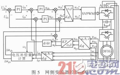 基于DSP與FPGA的雙饋式風力發(fā)電變流器系統(tǒng)設計淺析