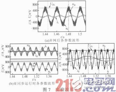 基于DSP與FPGA的雙饋式風力發(fā)電變流器系統(tǒng)設計淺析