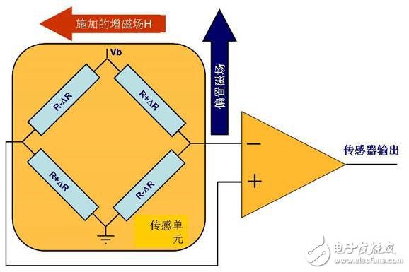 單軸偏航MEMS陀螺儀的結(jié)構(gòu)及原理