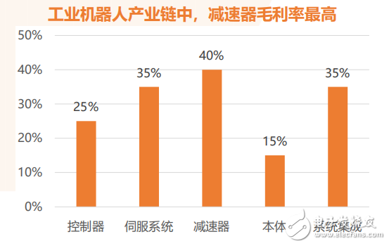 我國工業(yè)機(jī)器人已經(jīng)進(jìn)入前所未有的歷史機(jī)遇期